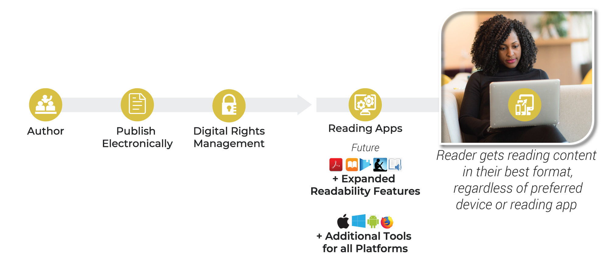 Optimize-Readability-for-the-Individual