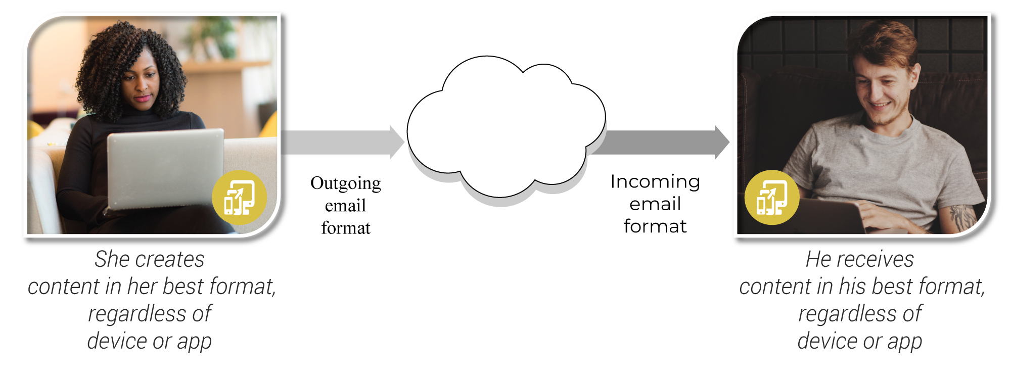 Standards-Enable-Interoperability