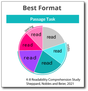 K-8 Readability Comprehension Study Formats