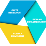 Readability Matters Strategies: Ignite Research, Expand Implementation, Build a Movement
