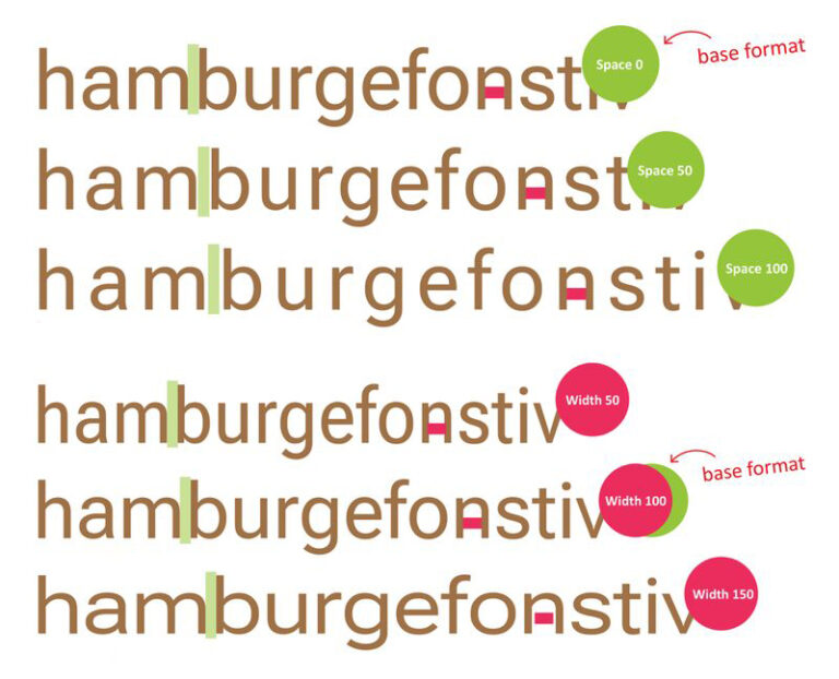 One Font Doesn t Fit All Readability Matters one-font-doesn-t-fit-all-readability-matters