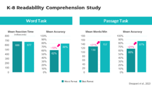 UDLcon - One Font Doesn't Fit All-K-8 Comprehension Study Results