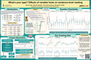 What’s your type? Effects of variable fonts on sentence-level reading, Silvia Guidi, Zainab Haseeb, Anna Kosovicheva, Benjamin Wolfe