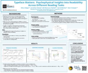 Typeface Matters: Psychophysical Insights into Readability Across Different Reading Tasks