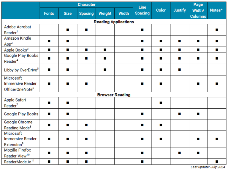 Readability Tech Tips to Improve Reading for All | Readability Matters