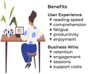 Benefits: User Experience ↑ reading speed ↑ comprehension ↓ fatigue ↑ productivity ↑ enjoyment Business Wins ↑ retention ↑ engagement ↑ sessions ↓ support costs