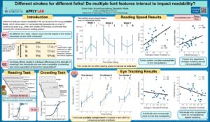 Poster of Different strokes for different folks! Do multiple font features interact to impact readability?Silvia Guidi, Anna Kosovicheva, Benjamin Wolfe