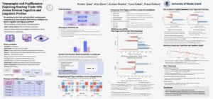 Typography and Pupilometry: Exploring the Speed, Comprehension, and Concentration Trade-Off in ReadingBorano Llana, Alisa Baron, Kushas Khadka, Yusra Suhail, Shaun Wallace