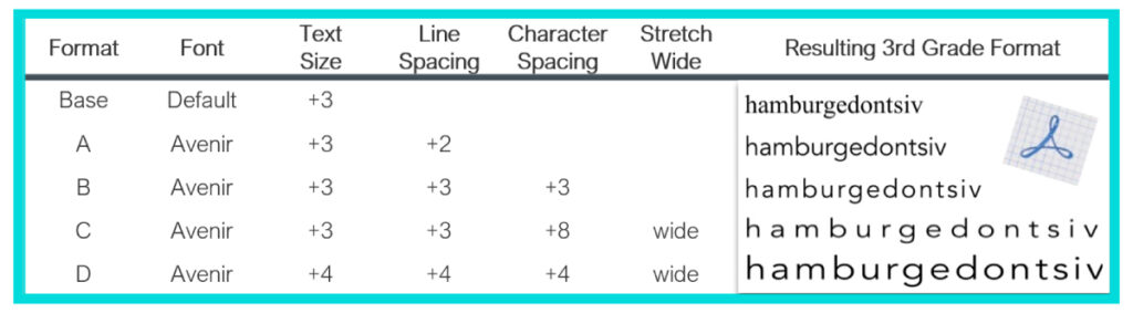 Adobe Reader Prototype test, 3rd grade reading formats