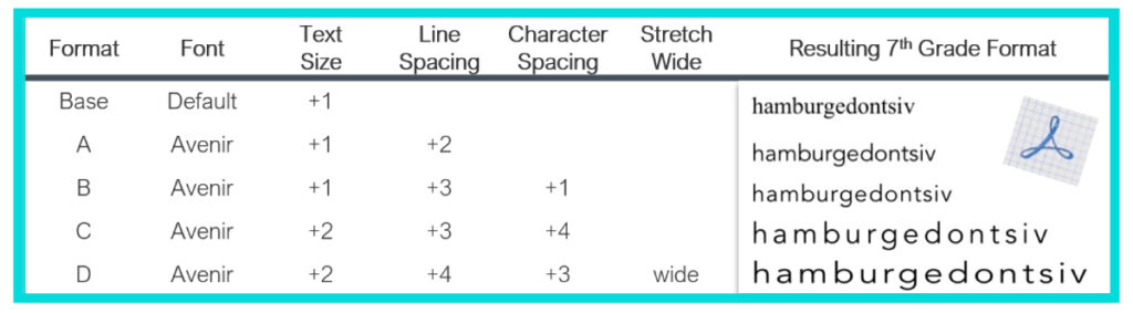 Adobe Reader Prototype test, 7th grade reading formats